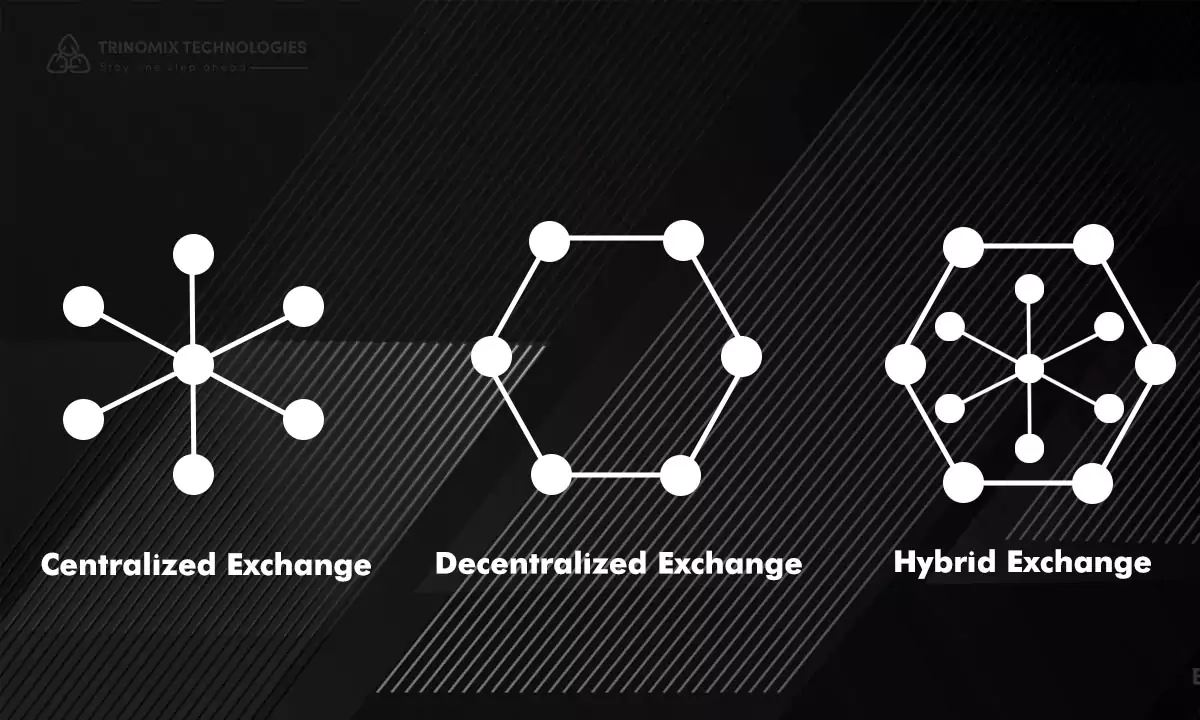 Types of Cryptocurrency Exchange